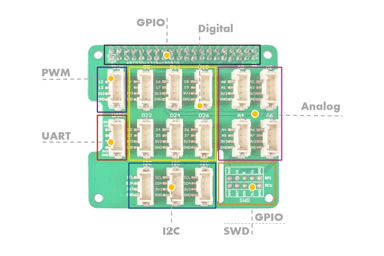 Raspberry pi 3B/3B +      MCU STM32,    Raspberry 2/3 B / B + Zero