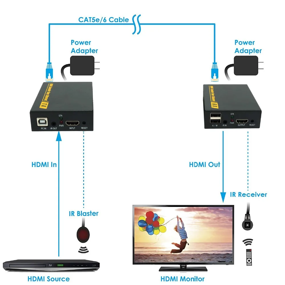 USB HDMI KVM удлинитель cat5e/6 cat7 до 120 м TCP/IP поддерживает один Отправитель ко многим