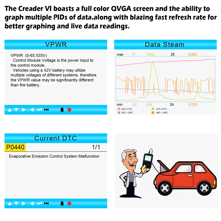 Launch X431 Creader V+ OBD2 сканер считывает четкий поток данных о неисправностях O2 Датчик ODB2 автомобильный диагностический инструмент автоматический сканер PK CR419