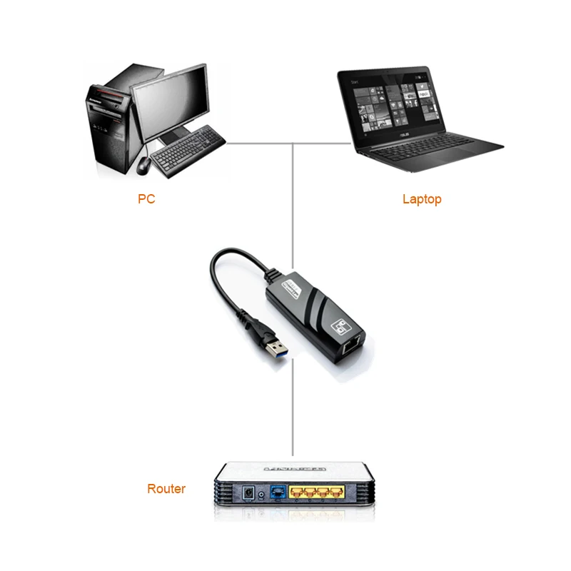 Usb Ethernet адаптер Сетевая карта USB3.0 для RJ45 LAN гигабит Интернет без драйверов