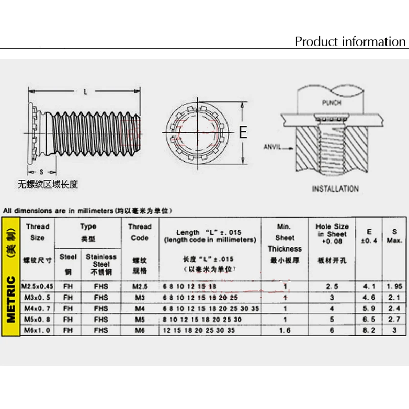 M3 Galvanized Pressure Riveting Screws Plate Outer Tooth Thread Rivet | Обустройство дома