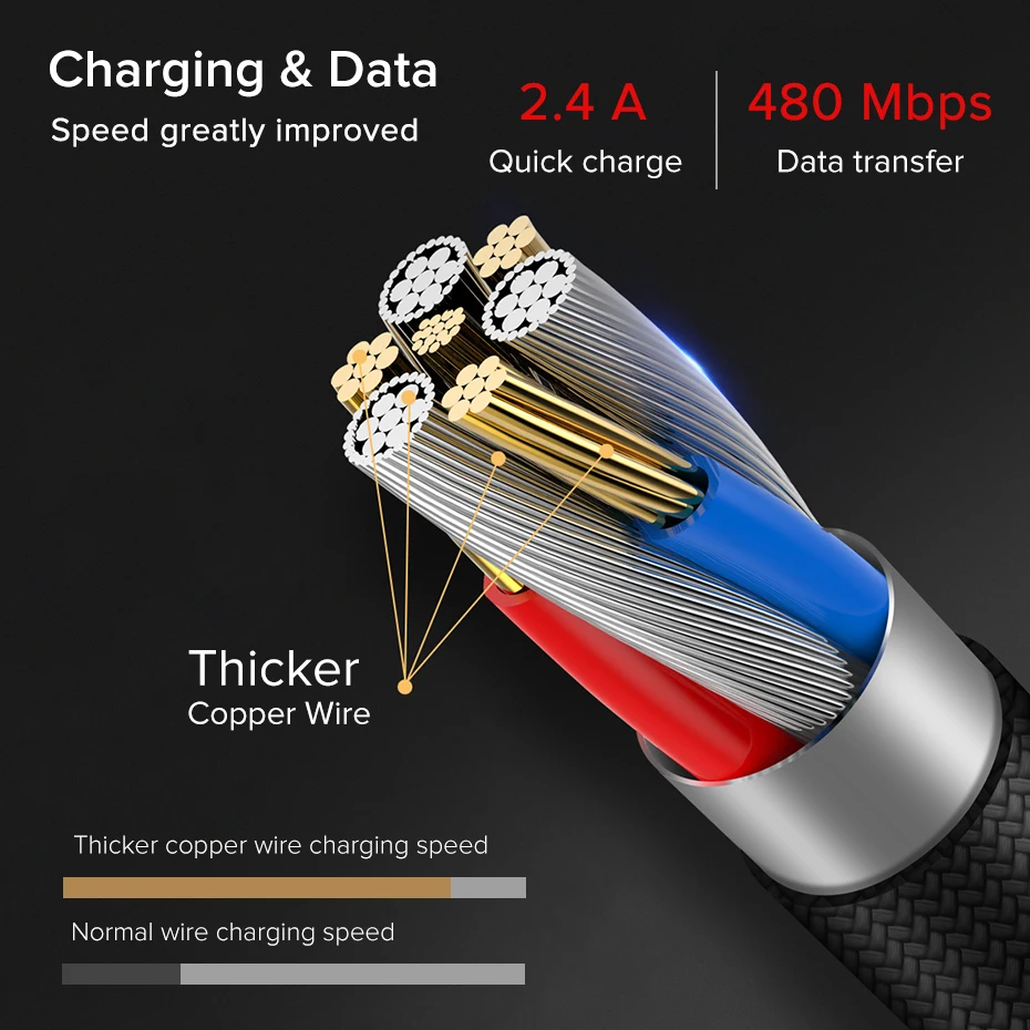 SUPTEC Micro USB кабель 2.4A нейлон Быстрая зарядка данных провод Microusb зарядное устройство кабель шнур для samsung S7 S6 Xiaomi Android смартфон