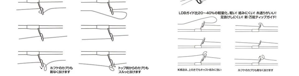 TSURINOYA PROFLEX II 2.01 м 2.13 м спиннинг Рыбалки 2 сегмента ML/M Мощность Удочка из Углерода Рыболовные Снансти Спининг литья