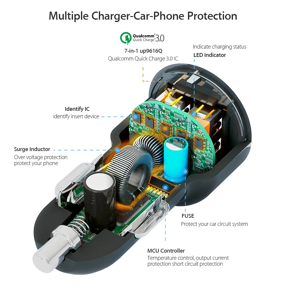 Автомобильное зарядное устройство Quick Charge 3,0 Dual USB Автомобильное зарядное устройство для мобильного телефона QC3.0 QC 3,0 Быстрая автомобильная зарядка USB зарядное устройство адаптер FCP Rapid