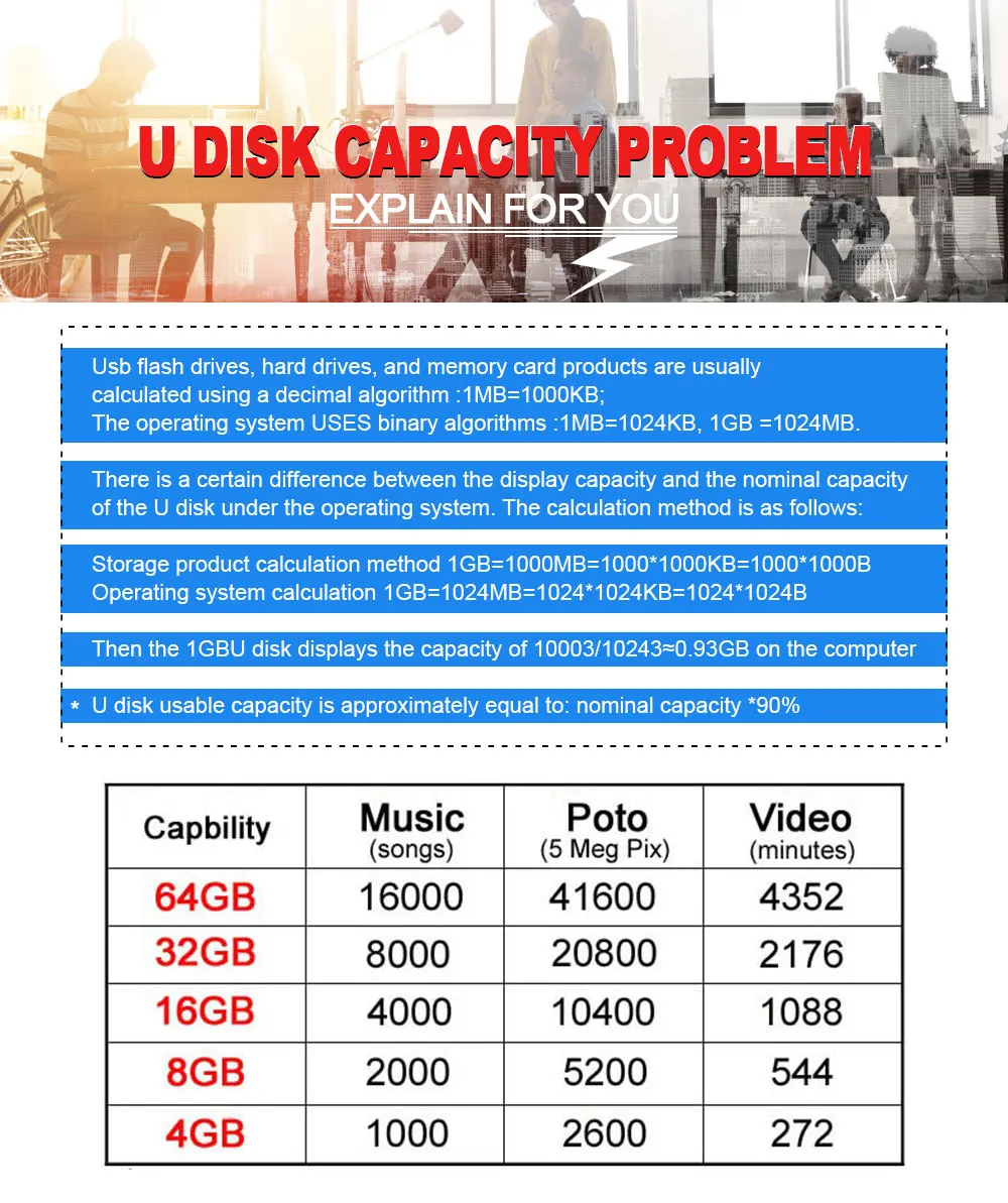 Бесплатный брелок для ключей usb 2,0 флеш-накопитель 128 Гб 64 ГБ высокоскоростной супер тонкий флеш-накопитель 32 Гб 16 Гб серебристая металлическая Флешка memoria usb 3,0
