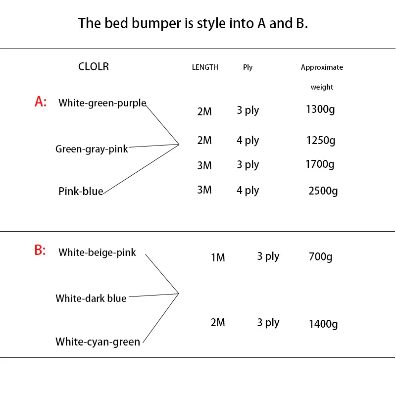 1-3 м длина бампер для новорожденной кровати декор детской комнаты протектор