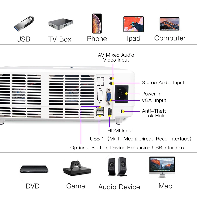 Новый 3led 3lcd проектор высокой яркости для бизнес использования с коротким светом