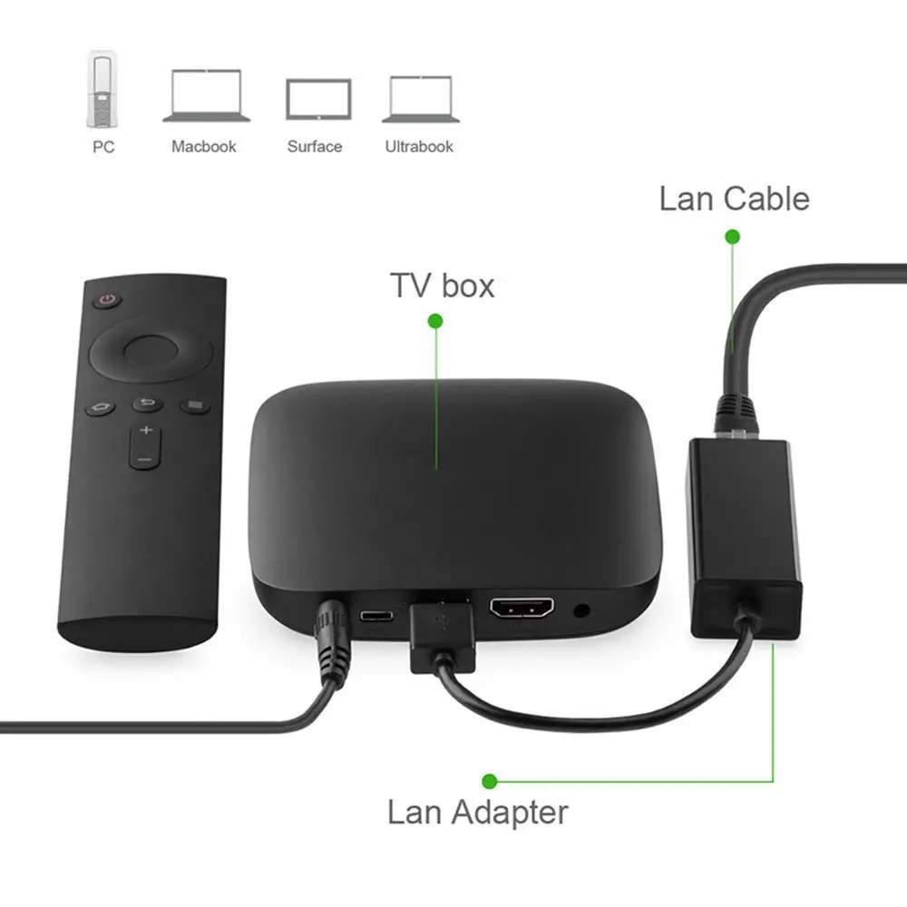 OSTENT USB интернет сеть Ethernet LAN адаптер кабель для Nintendo Switch/Wii U|Запасные части| |