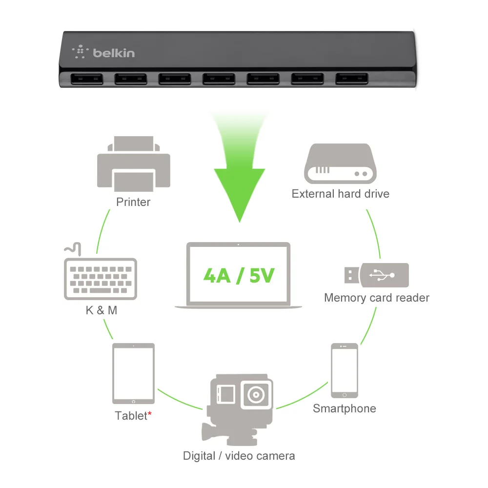 Belkin Оригинальный AC Питание USB 2 0 7 Порты и разъёмы концентратор с кабель для MacBook Pro