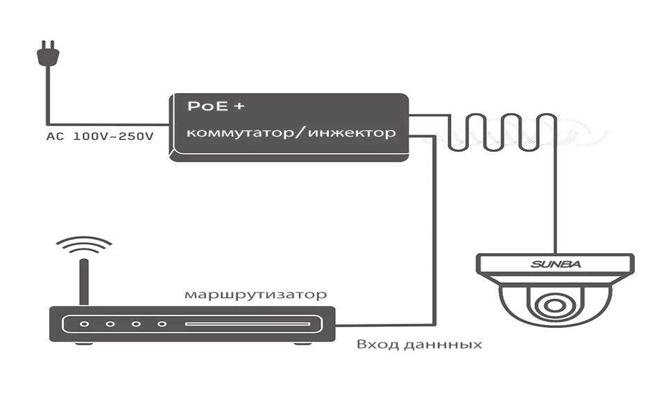 SUNBA наружная фиксированная купольная IP-камера, PoE 2MP 1080P H.265, 3,6мм ночное видение 65ft ONVIF(FT-HD
