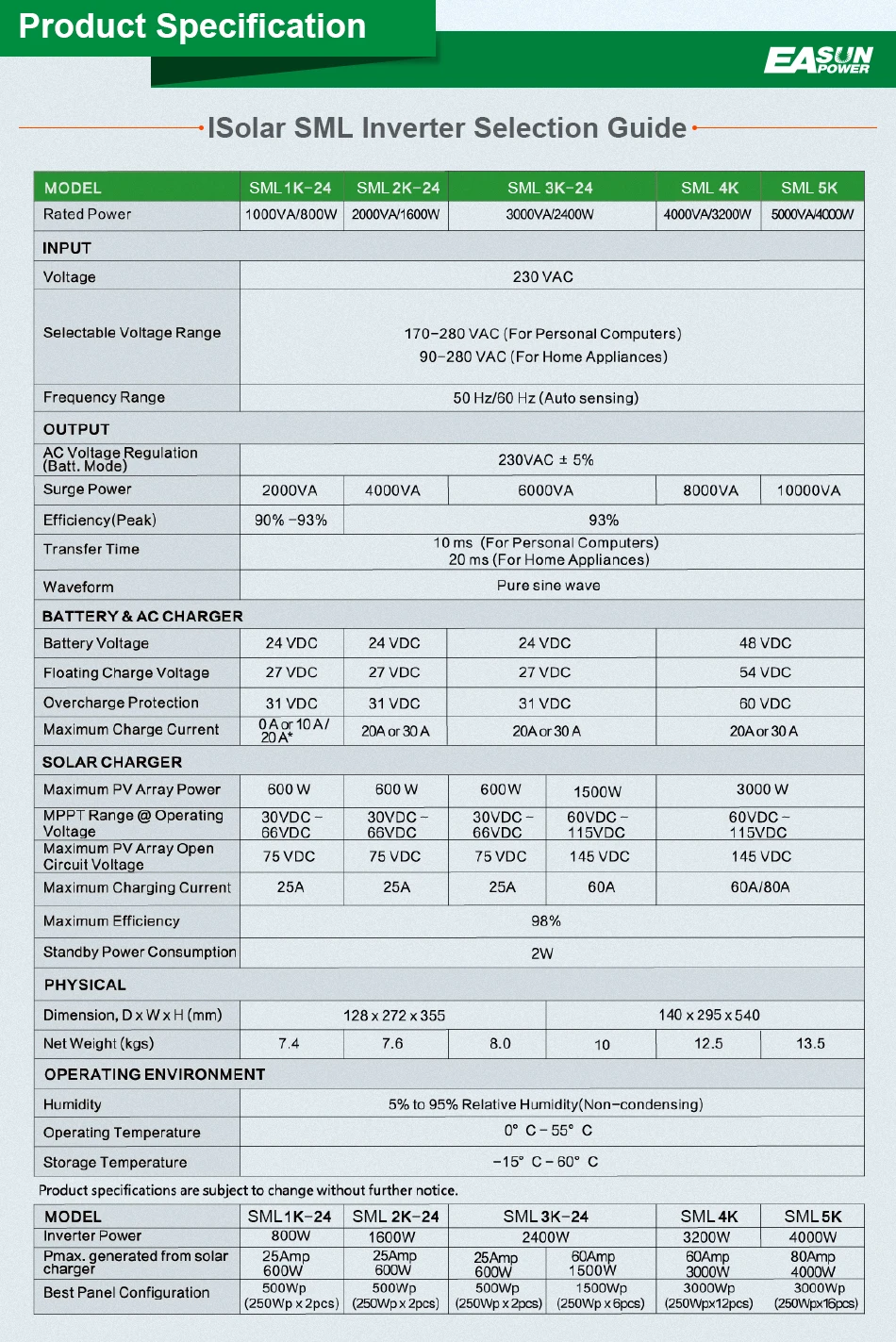 Источник питания Easun MPPT солнечный инвертор 2400W 3 kva 24V 220V Гибридный Инвертор Чистая синусоида встроенный 60A MPPT Солнечный контроллер зарядное устройство