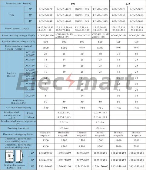 125A 3 P Icu 18kA литой корпус выключатель-mccb