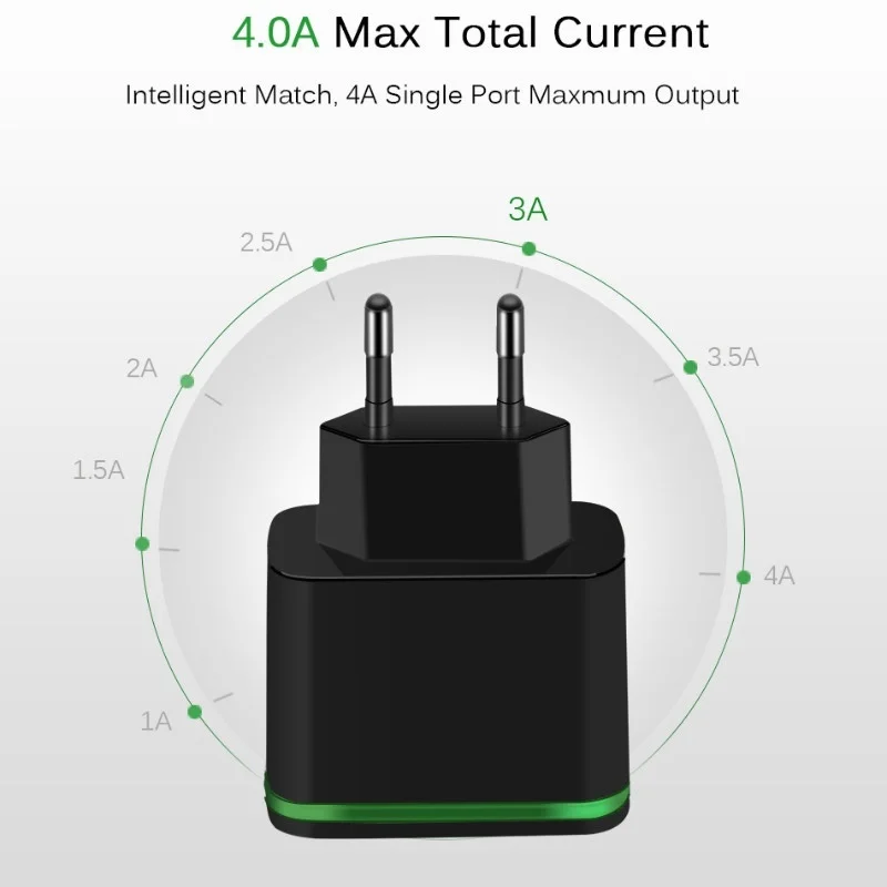 Мини двойной порт светящийся USB быстрая зарядка для IPhone IPad Air EU или US адаптер