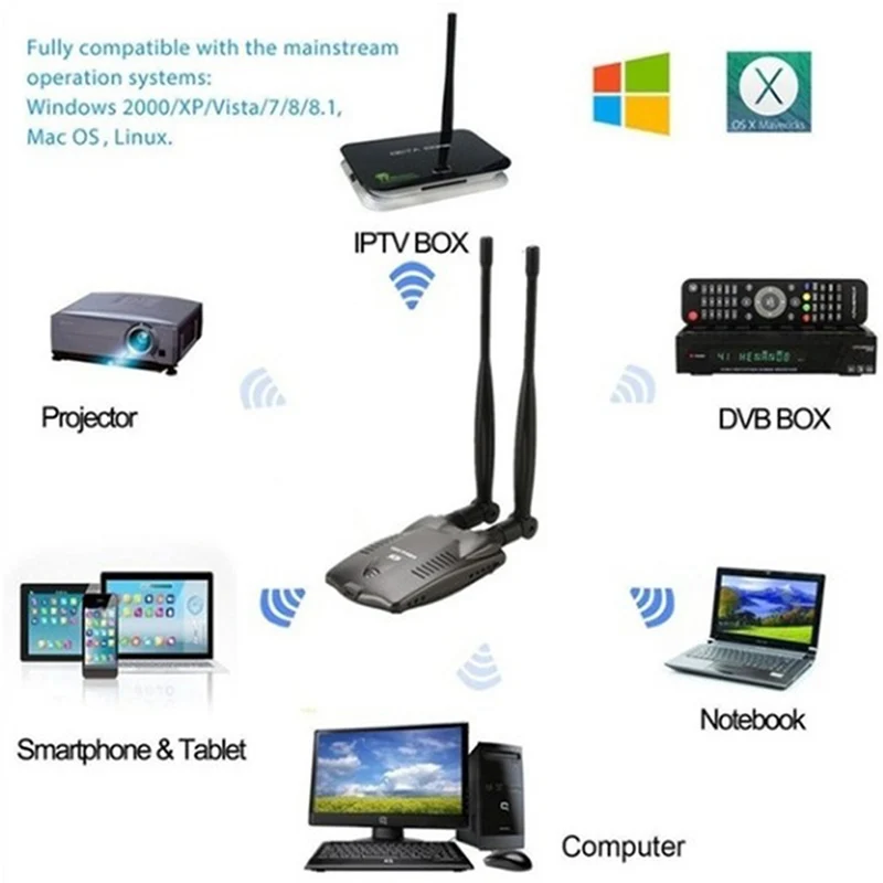 Беспроводной WiFi адаптер пароль трещина интернет длинный Диапазон двойной Wifi