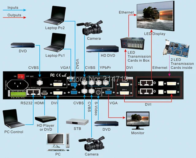 LVP605S LED display Video Processor SDI HDMI Led Screen | Электронные компоненты и принадлежности