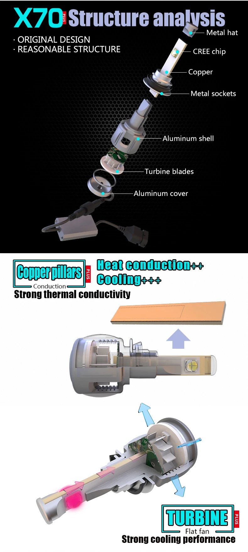 11,11 12v 120w 15600lm 6000k CR-EE XHP70 светодиодный фар автомобиля h7 h4 h13 5202 9005 9006 9012X70 H11 светодиодный фары для автомобиля