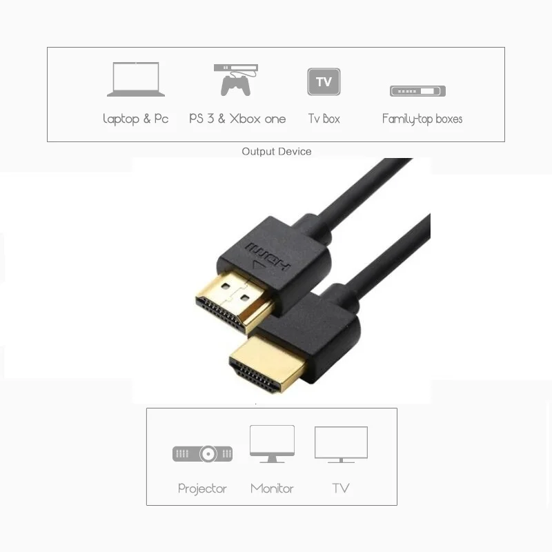 50 шт. Тонкий HDMI кабель с Ethernet 1 м 5 2 3 10 15 4 для HD TV/Xbox 360/PS3/Playstation 3/SkyHD | Электроника