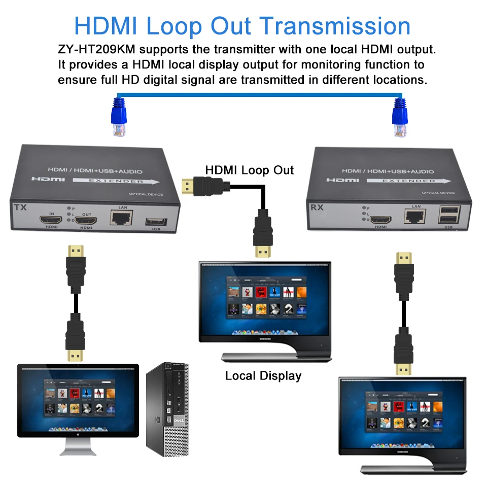 Удлинитель KVM RJ45 Cat6 H.264 USB IP сети HDMI 150 м поддержка клавиатуры мыши и