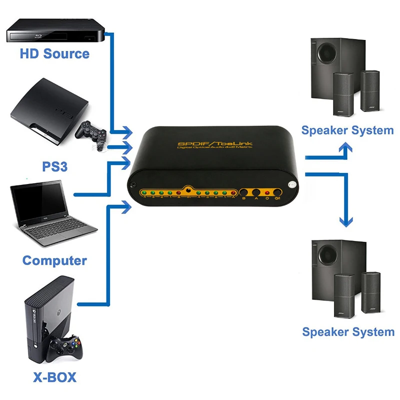 SPDIF TOSLINK Цифровой оптический аудио истинная матрица 4x2 Переключатель сплиттер 4 в 2