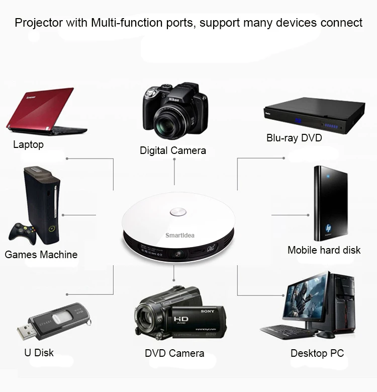 Smartldea M18 проектор HD 1080p Android 6,0 WiFi мини Умный домашний кинотеатр 3D проектор батарея проектор Поддержка AirPlay Miracast