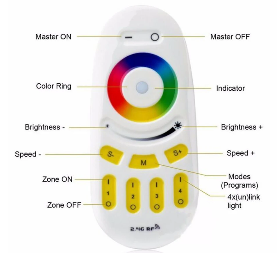 Контроллер для светодиодных ламп Milight 2 4 г зонный г|controller led|rgbw remote control2.4g rgbw |