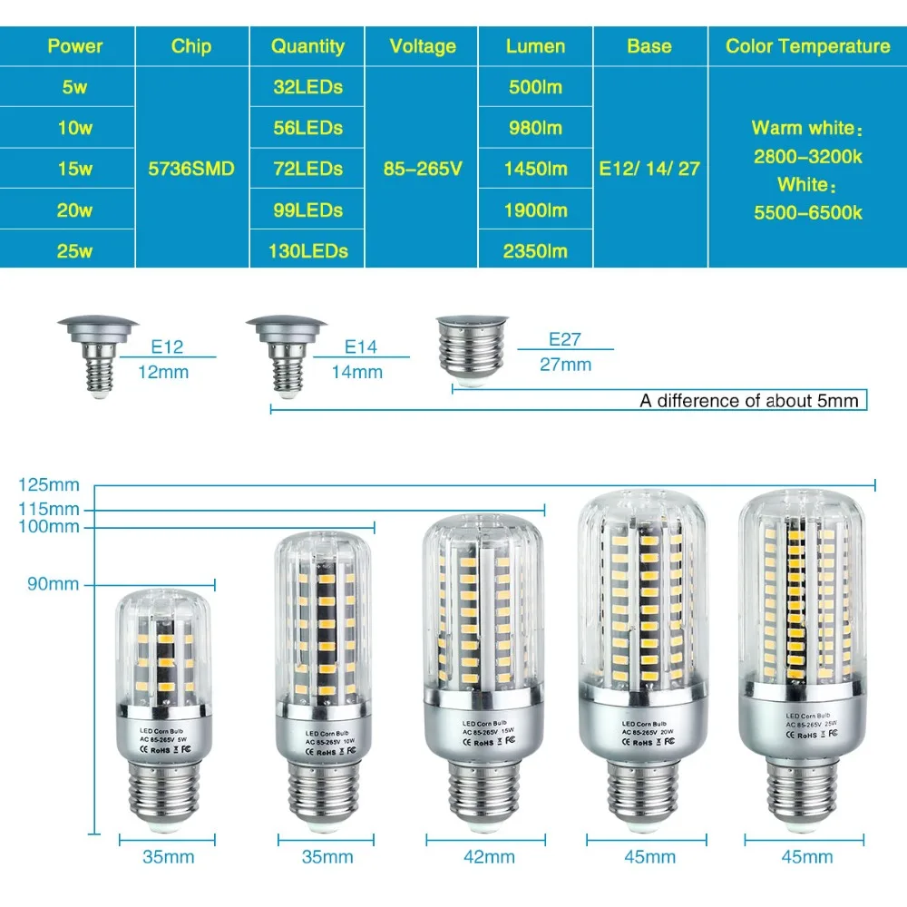 Foxanon Led лампы дневного света 25W 20W 15W 10W 5W Кукуруза Светильник 85-265V E27 E14 E12 светодиодов лампа 5736 кукурузная лампа лампада Алюминий освещение радиатора
