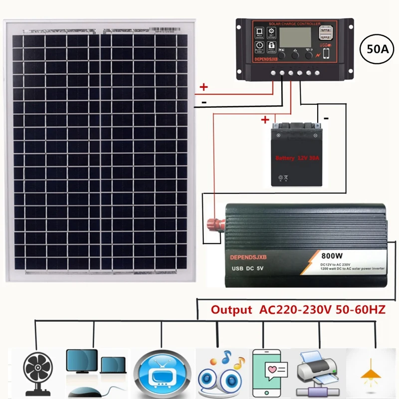 18V20W солнечная панель + 12V 10/20/30/40/50A контроллер 800W инвертор Dc12V-Ac230V комплект