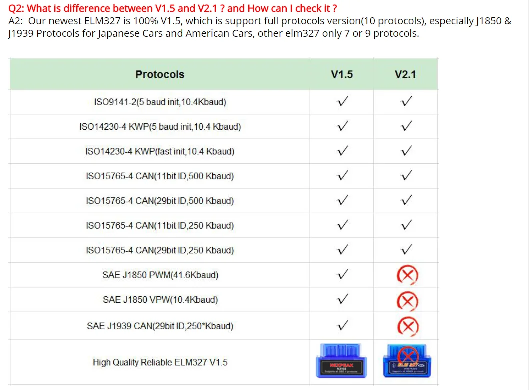 Горячая ODB 2 OBD2 EML327 V1.5 Диагностический сканер для автомобиля EML 327 ELM 327 v 1,5 OBD2 Bluetooth адаптер на русском Автосканер