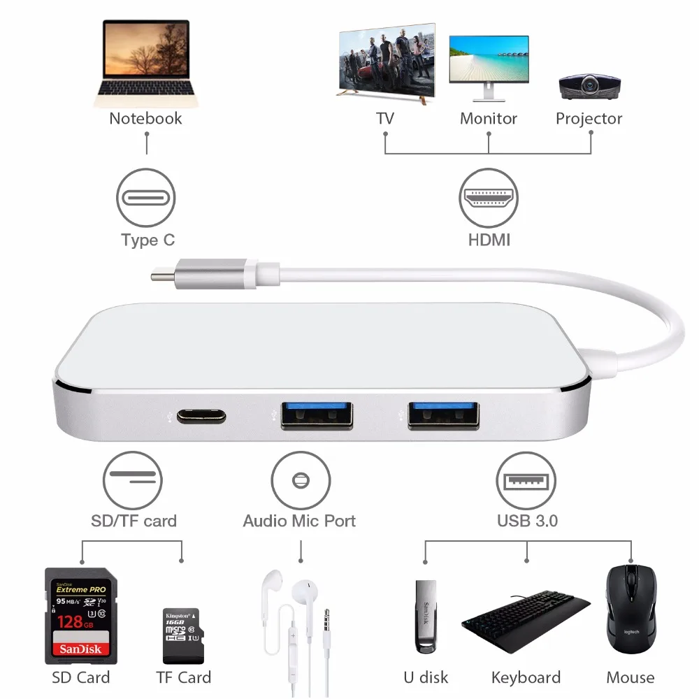 JZYuan 8-в-1 USB-C Type C 3 1 концентратор для PD 5 мм аудио 4K видео HDMI USB 0 SD/TF кард-ридер