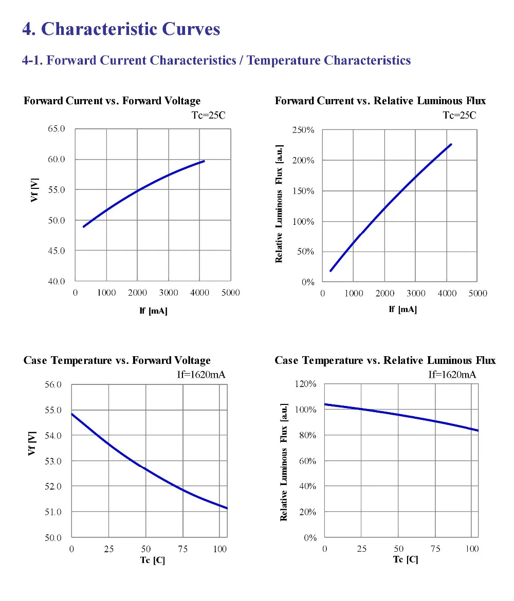 MARSWAL светодиодный CRI RA 95+ высокая плотность мощности COB Светодиодный дневной светильник белый 5600K DC47-52V 4.1A 200W 21000LM для DIY прожектор светильник Точечный светильник