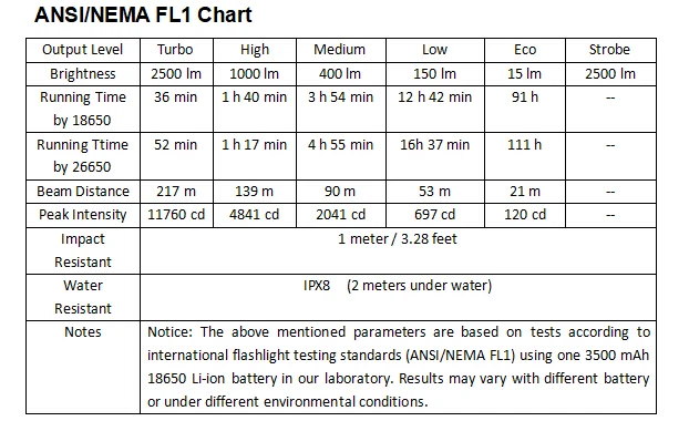 Sofirn SP33 светодиодный вспышка светильник Мощность Фул фонарь 2500lm IPX8 26650 18650 CREE XHP50.2 светильник светодиодный Портативный лампа Мощность индикатор светодиодный налобный фонарь