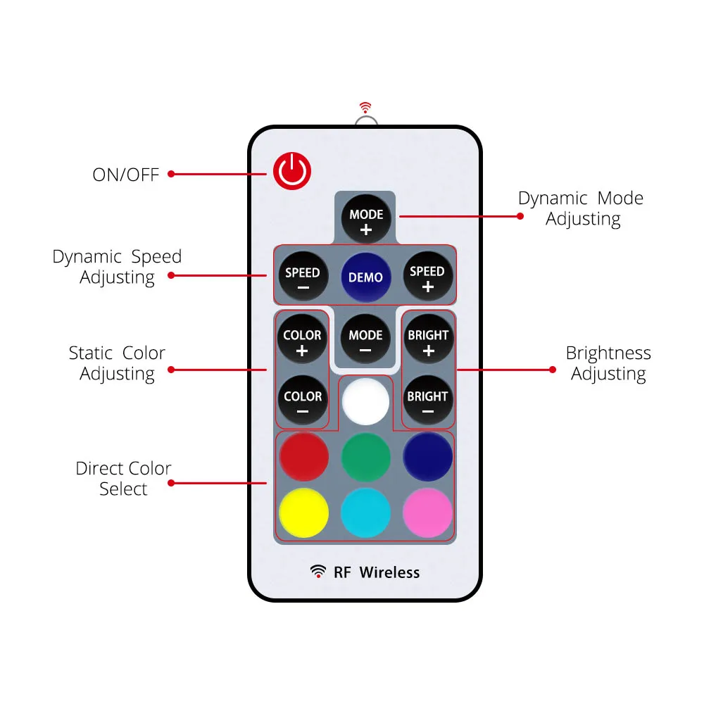 60 Светодиодный светильник s/m RGB 5050 для ПК, чехол для компьютера, интерфейс SATA+ 17key RF пульт дистанционного управления, беспроводной 50 см 1 м 1,5 м 2 м