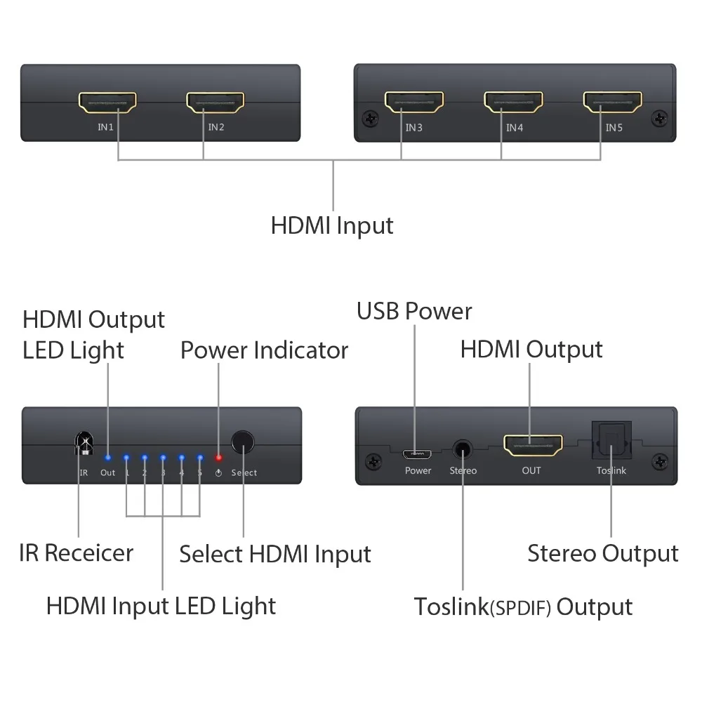 Prozor HDMI совместимый переключатель 5x1 аудио экстрактор конвертер с пультом