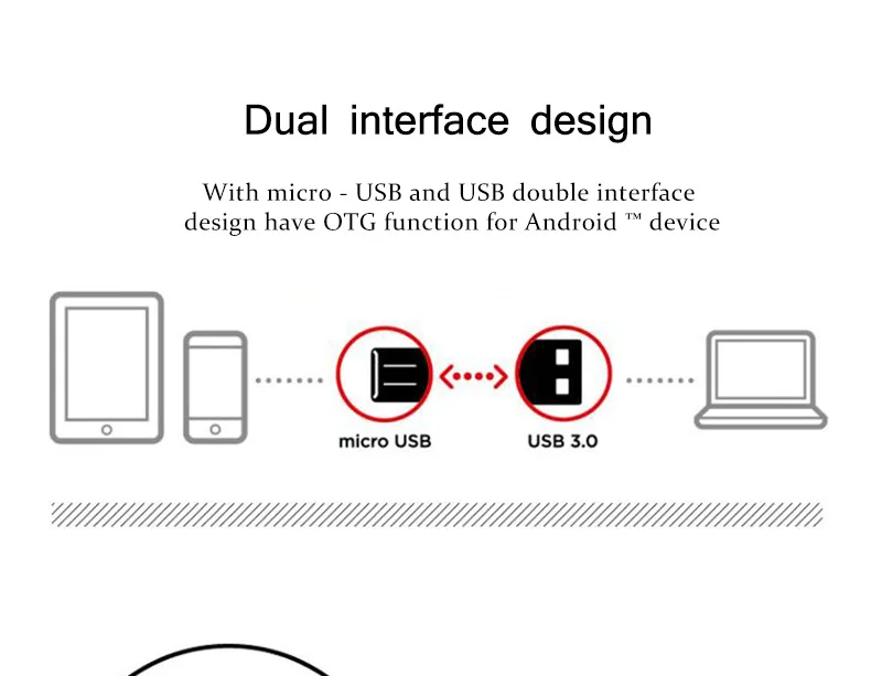 Флеш-накопитель sandisk 128 Гб 64 ГБ 32 ГБ 256 Гб OTG USB флеш-накопитель 32 64 128 16 ГБ флеш-накопитель 3,0 USB флеш-накопитель для телефона