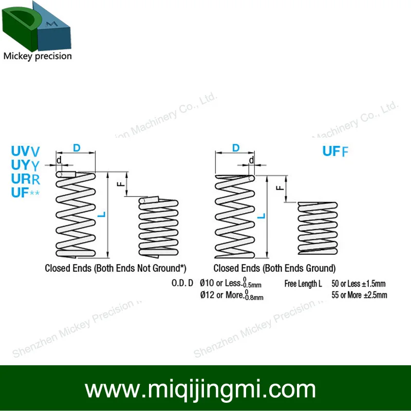 UYMQ12 Нержавеющая сталь круглый Проводной Тип сжатия Весна диаметр 12 мм Длина 15-50