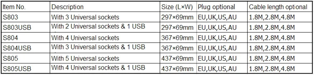 ЕС США Великобритания AU Подключите выход и 2 Зарядка через usb Порты и разъёмы Разъем расширения Универсальный удлинитель для скрытые розетка