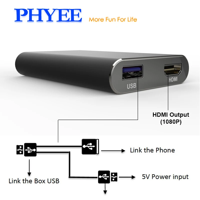 PHYEE Адаптер зеркального отображения автомобильного экрана USB Dongle Audio Video Plug and Play HDMI CVBS MLC600 для iOS устройств Android