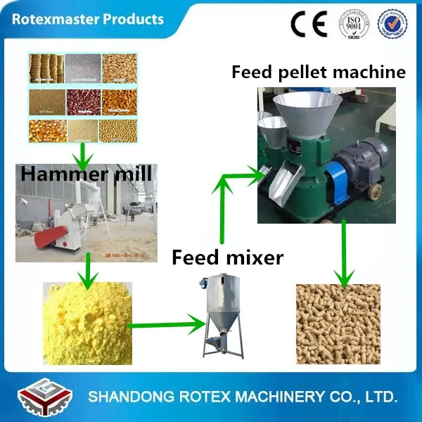 High Quality Animal Feed Pelletizer Manufactures | Инструменты