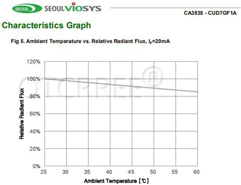 УФ-светодиодный Диод 275nm, Сеульский UVC светодиодный SMD 3535 270nm 285nm, ультрафиолетовый светильник с бусинами, УФ-светодиодный Диод с глубоким УФ-излучением для лампы
