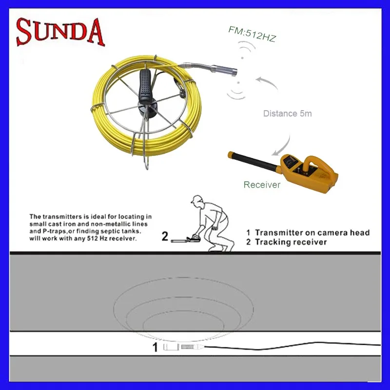 Камера для проверки трубопровода locator 512 Гц передатчик и приемник полный комплект