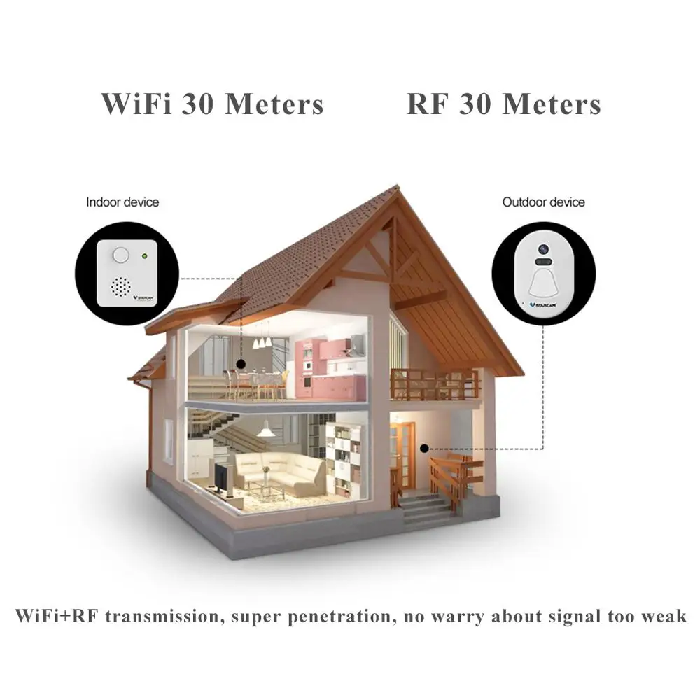 VStarcam беспроводной Wifi Фото дверной звонок Wifi Doorcam Wifi+ РЧ передача ИК ночного видения телефон приложение удаленно просмотр автоматического снимка