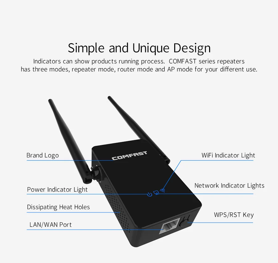 Comfast 750 Мбит/с беспроводной Wifi удлинитель/ретранслятор/маршрутизатор двухдиапазонный Wifi диапазон расширитель сигнала Усилитель 2* 5dbi внешние антенны