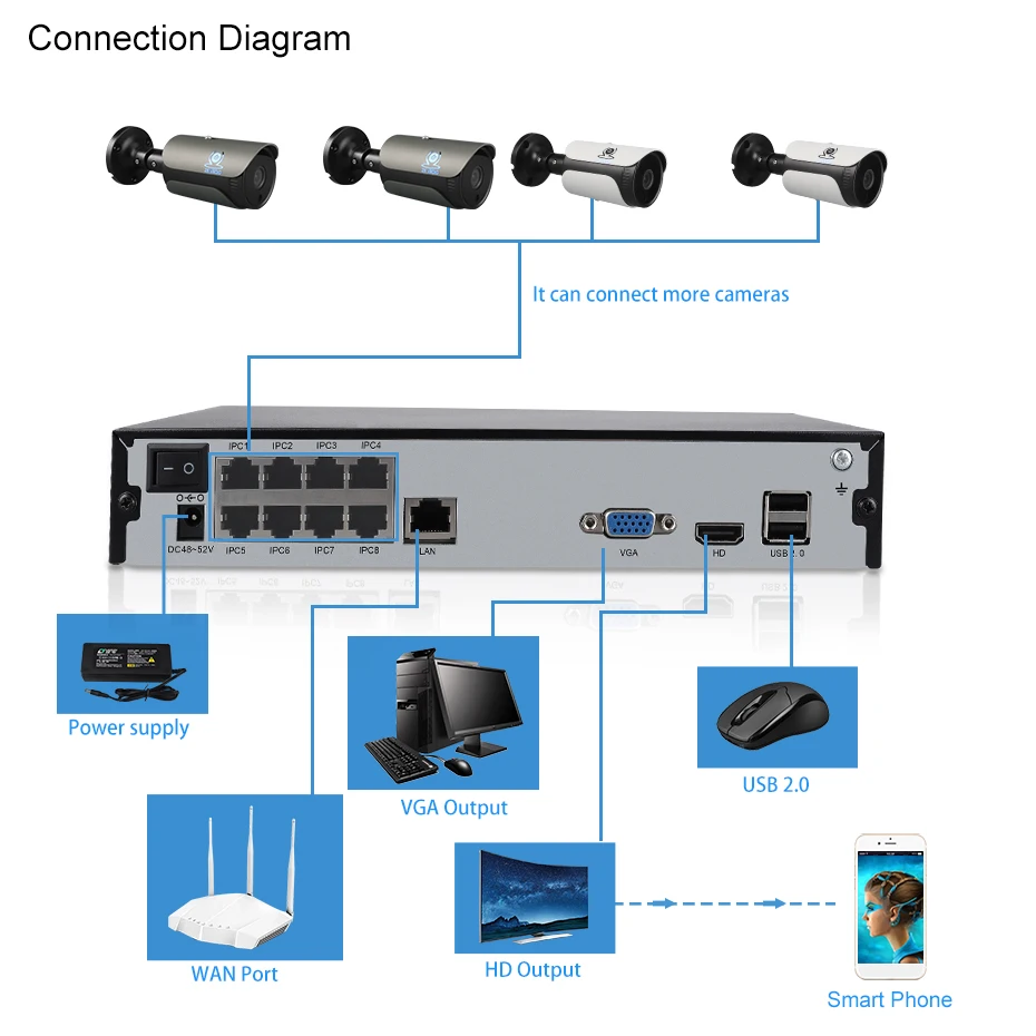 ZSVEDIO 8ch 5.0MP POE Kit H.265 система видеонаблюдения NVR ip камера наружная Водонепроницаемая