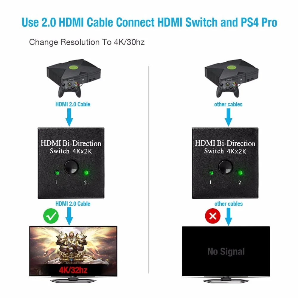 HDMI переключатель с пультом дистанционного управления разрешением 4 K