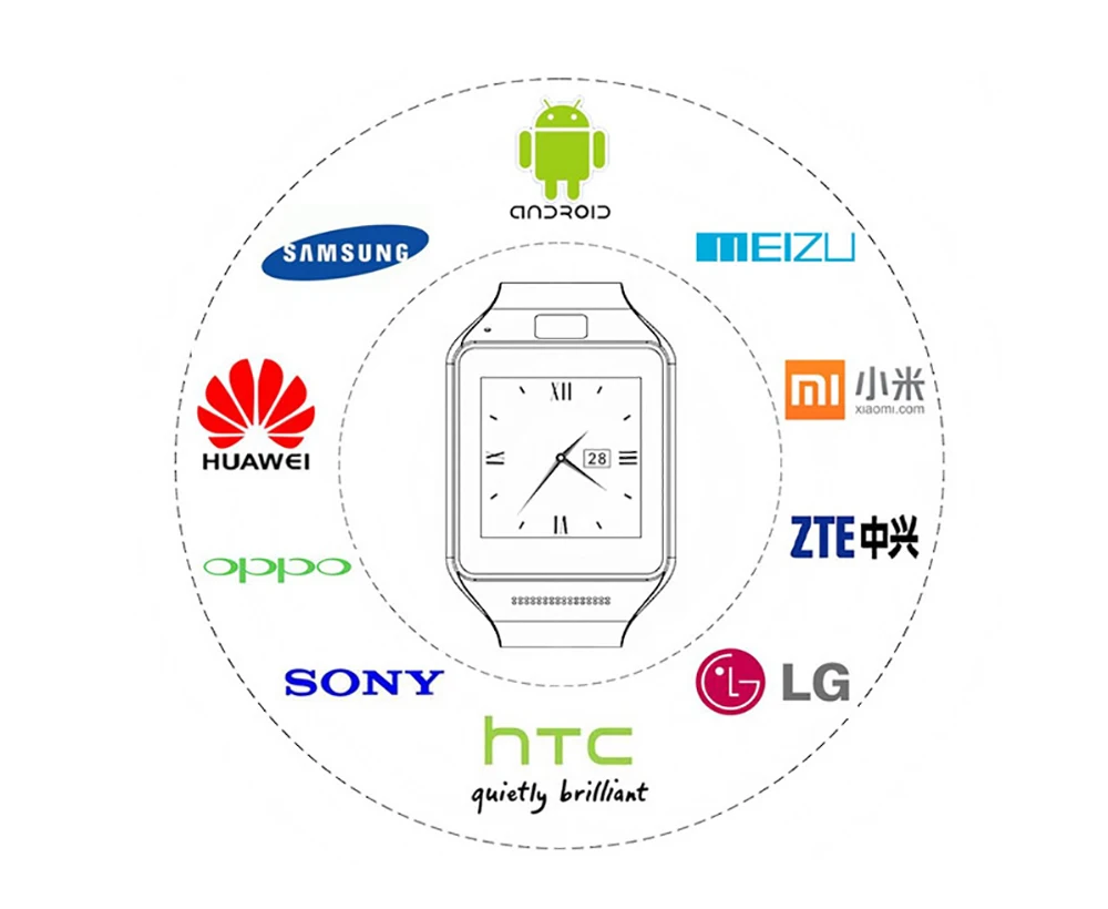 Новые Bluetooth Смарт часы DZ09 Android телефонный звонок Relogio GSM Сим слот камера для samsung