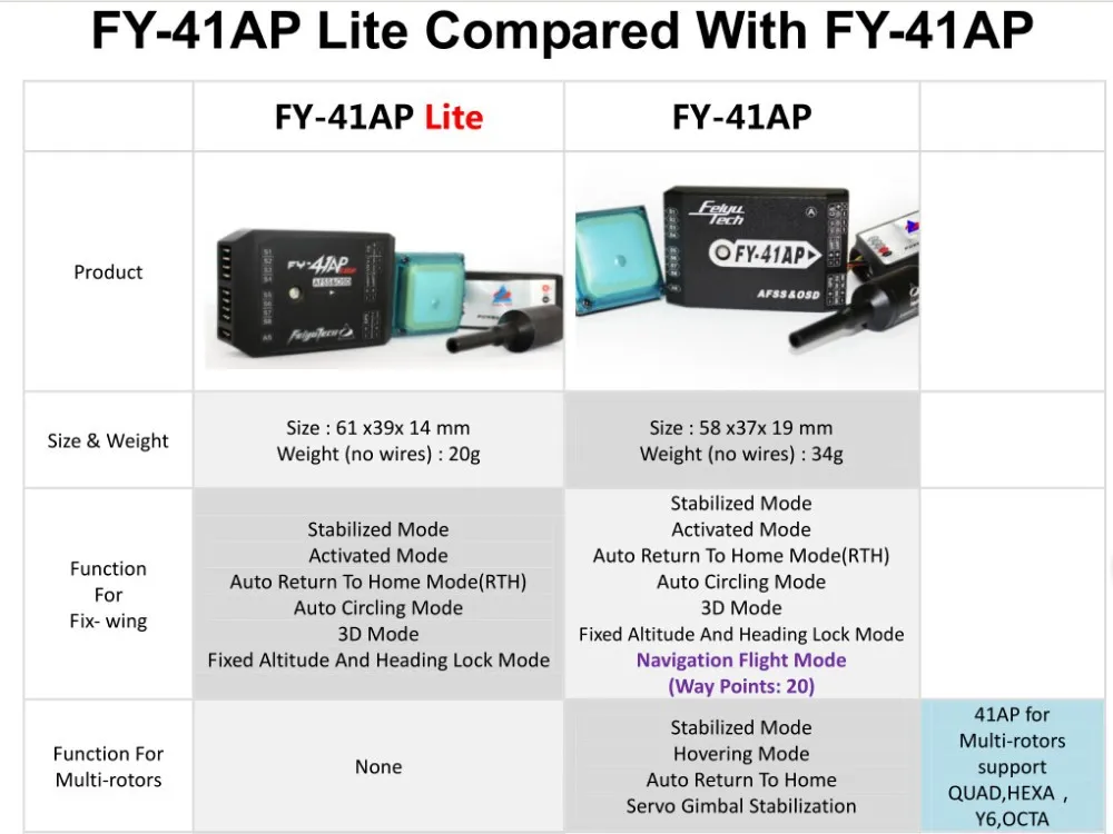 FeiyuTech наиболее экономичный FY-41AP Lite начальный уровень автопилот и вставка OSD для фиксации крыла