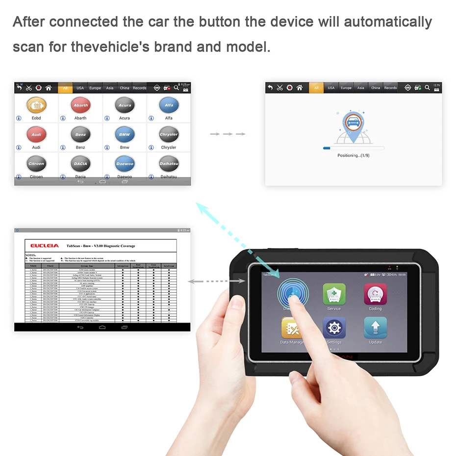 EUCLEIA S7C полная система Профессиональный OBD2 Автомобильный сканер Поддержка двигателя/ABS/Подушка безопасности/трансмиссия/EPB OBDII диагностический инструмент