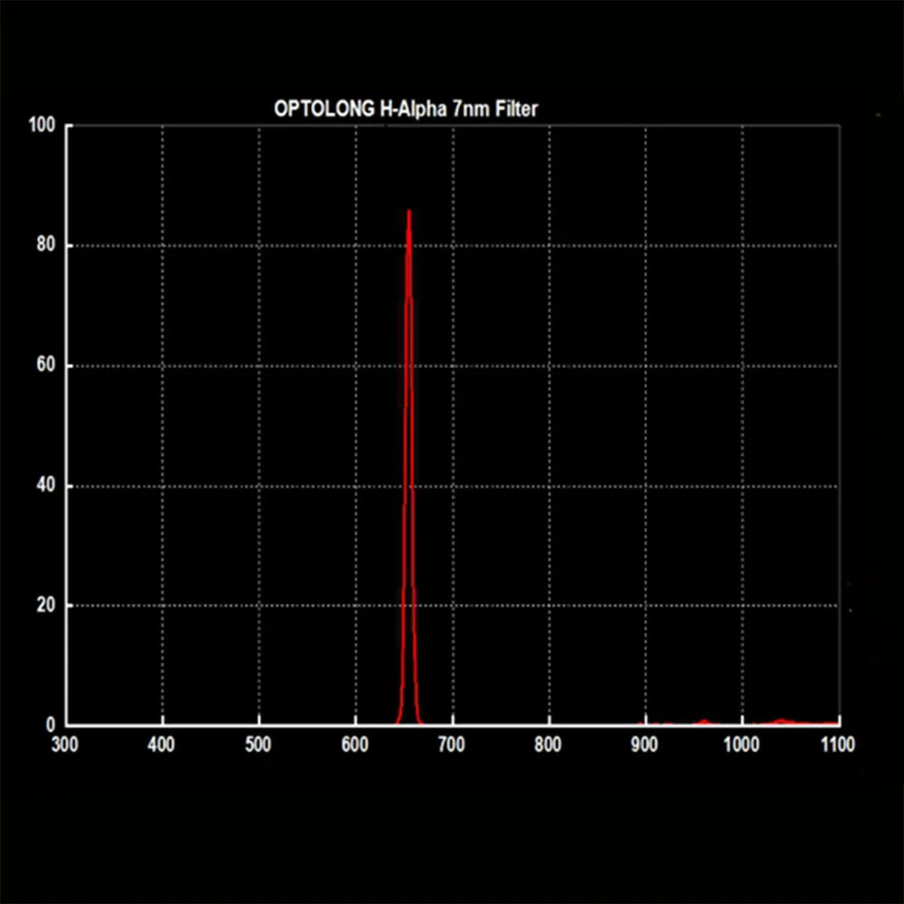 OPTOLONG H Alpha 7nm фильтр узкий диапазон астрономический телескоп окуляр Планетарная