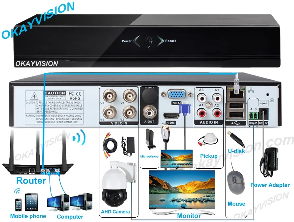 5 дюймов 2.0MP AHD средняя скорость купольная камера открытый и закрытый панорамирование/наклон зум PTZ 18X оптический зум 1080P камера PTZ AHD Поддержка RS485