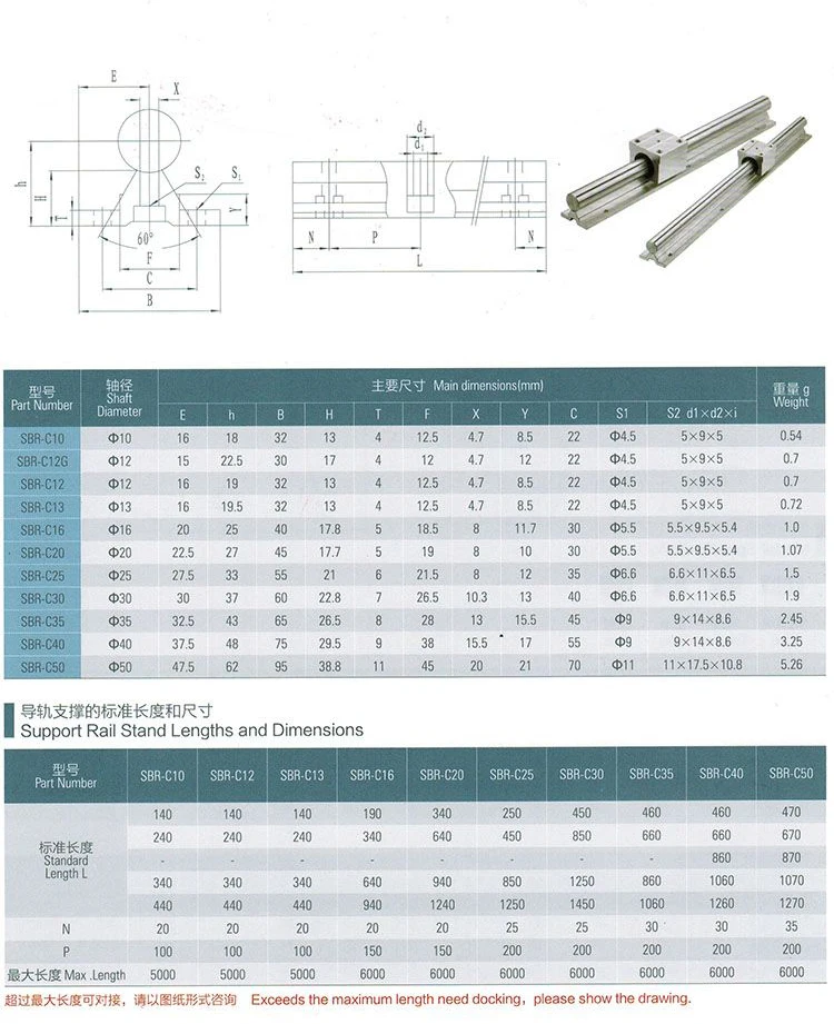 2 шт. SBR16 L250mm линейный подшипник рельсы+ 4 шт. SBR16UU линейный подшипник движения блоки(можно отрезать любую длину) с ручкой